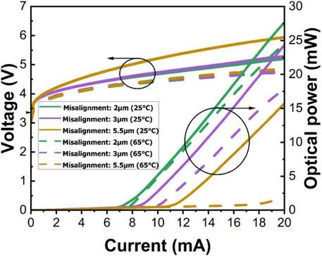 Co-Packaged Optics (CPO) Needs More Than a Fast Light Source: Why Flip-Chip VCSEL Arrays and Au-Bump Planarization Matter - 1ONELASER | VCSEL Solution Provider