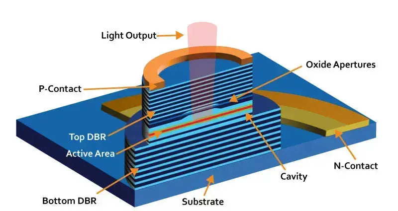 The Physics and Engineering of VCSEL: From Epitaxial Growth to High-Power Photonic Systems - 1ONELASER | VCSEL Solution Provider